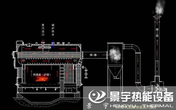 CDZH生物质热水锅炉运行工作原理图